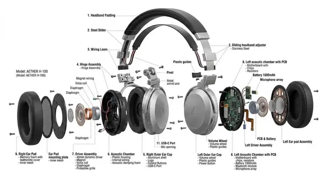 Product Design, Object, Exploded View